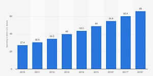 cybersecurity spending